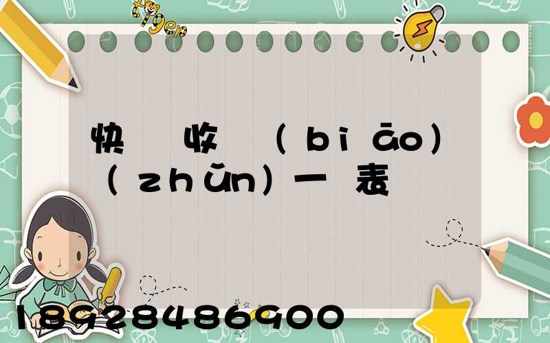 快遞費收費標(biāo)準(zhǔn)一覽表